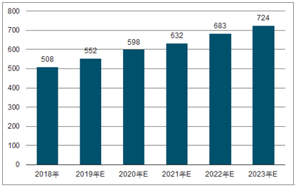 张家界2023年中国无纺布行业全景图谱